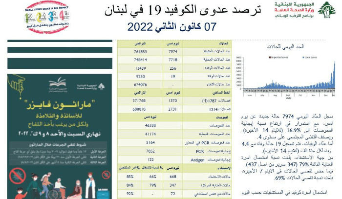 كورونا الجمعة