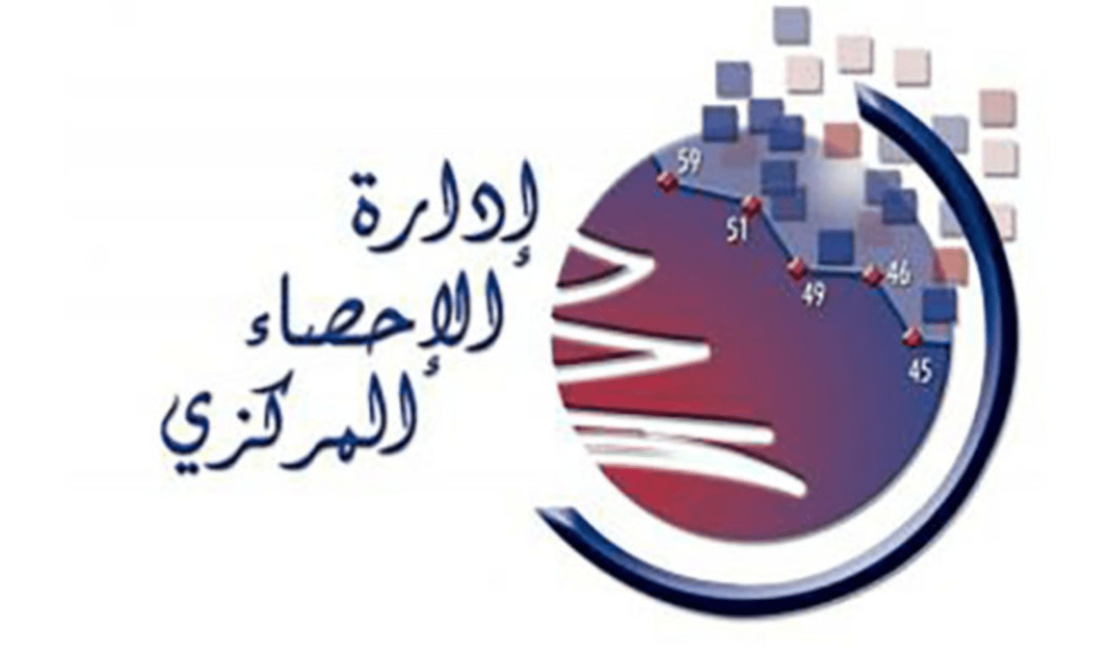 ادارة الاحصاء المركزي الاحصاء المركزي: تضخم أسعار الإستهلاك خلال الأشهر الثمانية الأولى من السنة الحالية