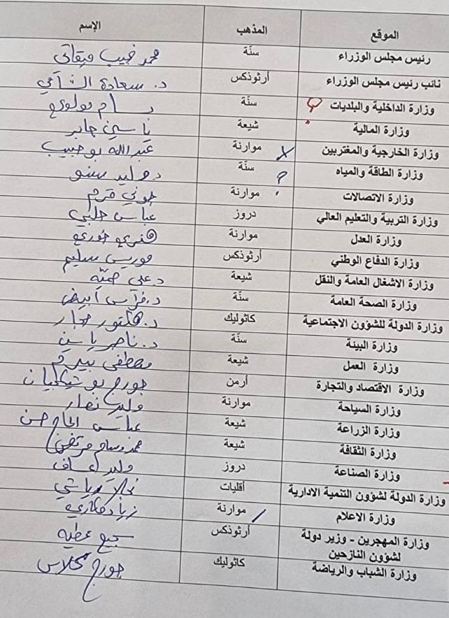 اسماء الوزراء العهد يخوض آخر معاركه الوهمية: لا حكومة جديدة مع ميقاتي!