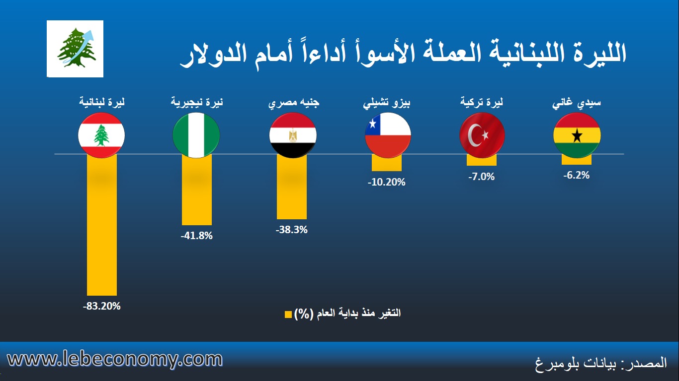 خبرٌ هامّ عن الليرة
