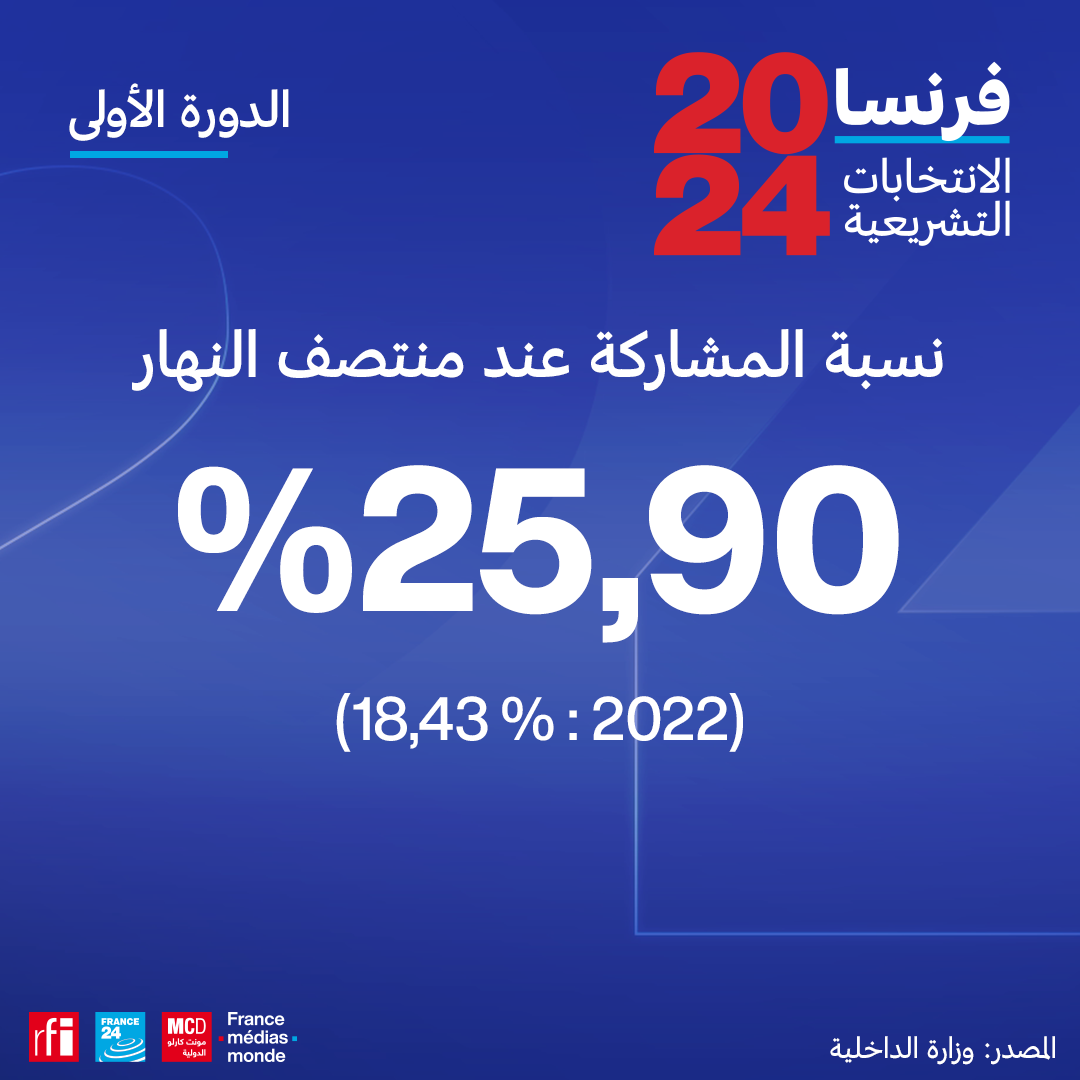 participation-12h-AR إرتفاع نسبة المشاركة في الانتخابات التشريعيّة الفرنسيّة
