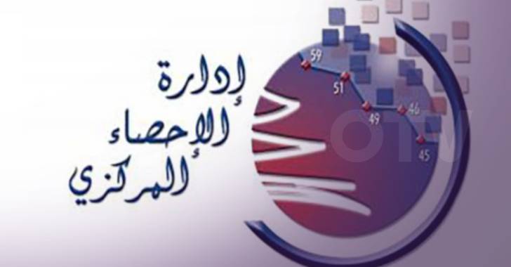 الاحصاء المركزي الإحصاء المركزي: إرتفاع أسعار الاستهلاك في شهر أيّار