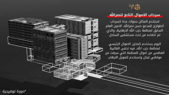 بالفيديو- أدرعي يكشف معلومات مهمّة عن ملجأ أموال وذهب الحزب تحت مستشفى الساحل