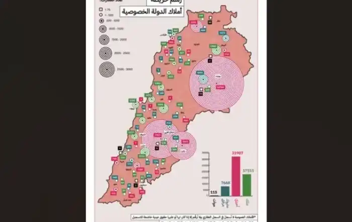 املاك الدولة