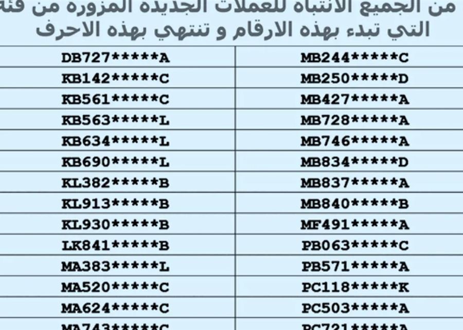 تسلل دولارات مزوّرة من تركيا إلى لبنان… فاحذروا!