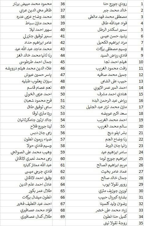 بالصورة – المرشّحون للإنتخابات البلديّة في مدينة الميناء