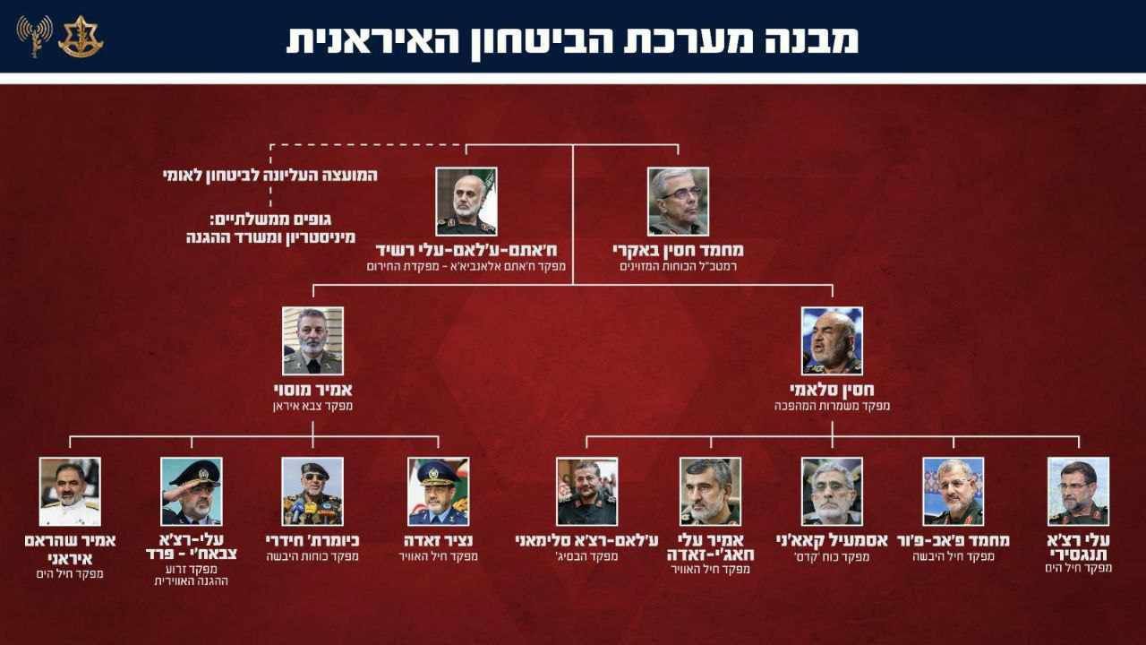 بينهم 3 فجر اليوم.. علماء ذرة إيرانيون استهدفتهم إسرائيل