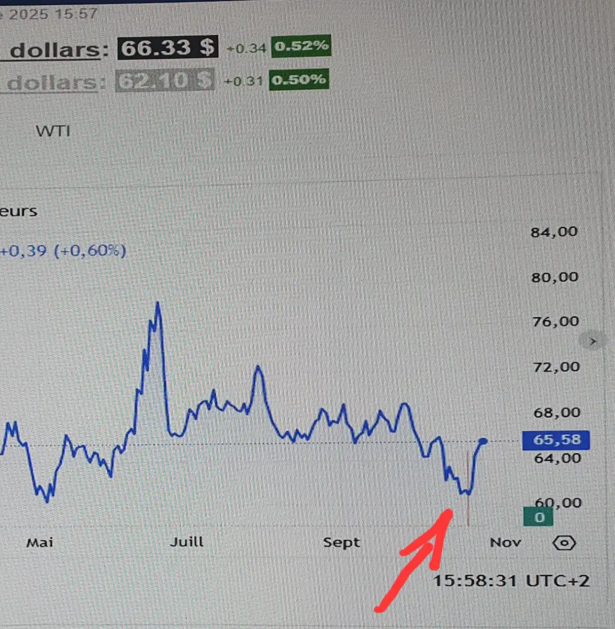 الاقتصاد العالمي